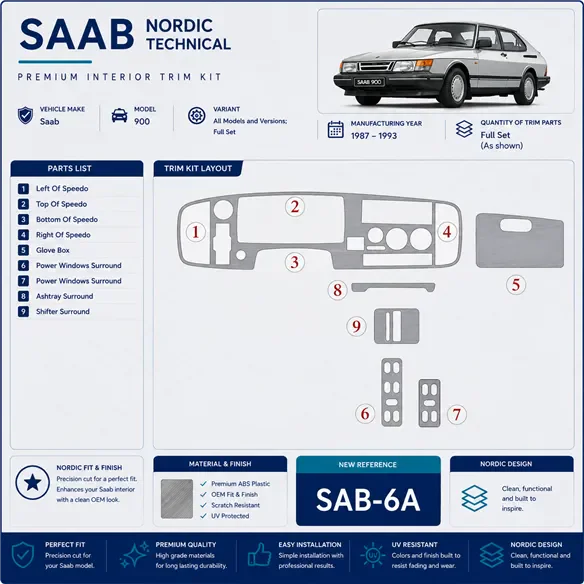 Saab 900 1987-1993 3D Cockpit Dekor Interieurleisten Set Full Set / as shown in product diagram-teilig