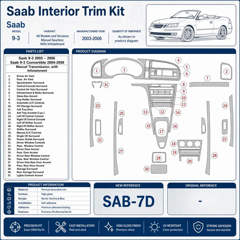 Saab 9-3 2003-2006 3D Cockpit Dekor Interieurleisten Set As shown in product diagram-teilig