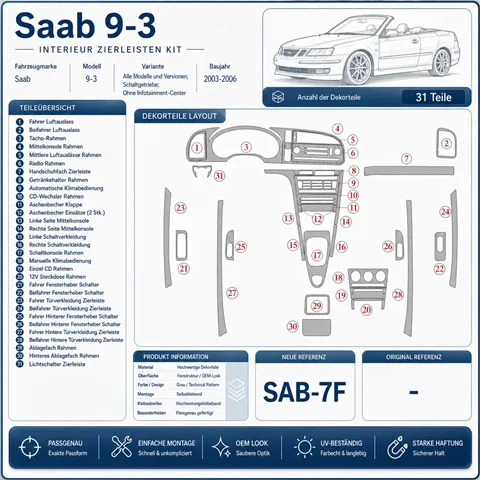 Saab 9-3 2003-2006 3D Cockpit Dekor Interieurleisten Set As shown in product diagram-teilig