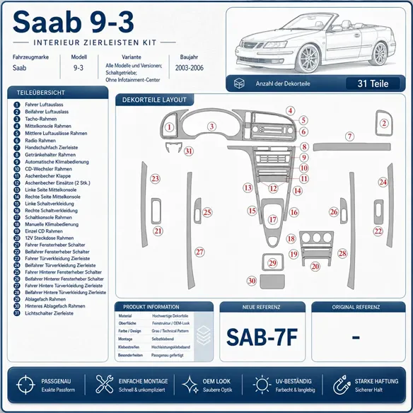 Saab 9-3 2003-2006 3D Cockpit Dekor Interieurleisten Set As shown in product diagram-teilig