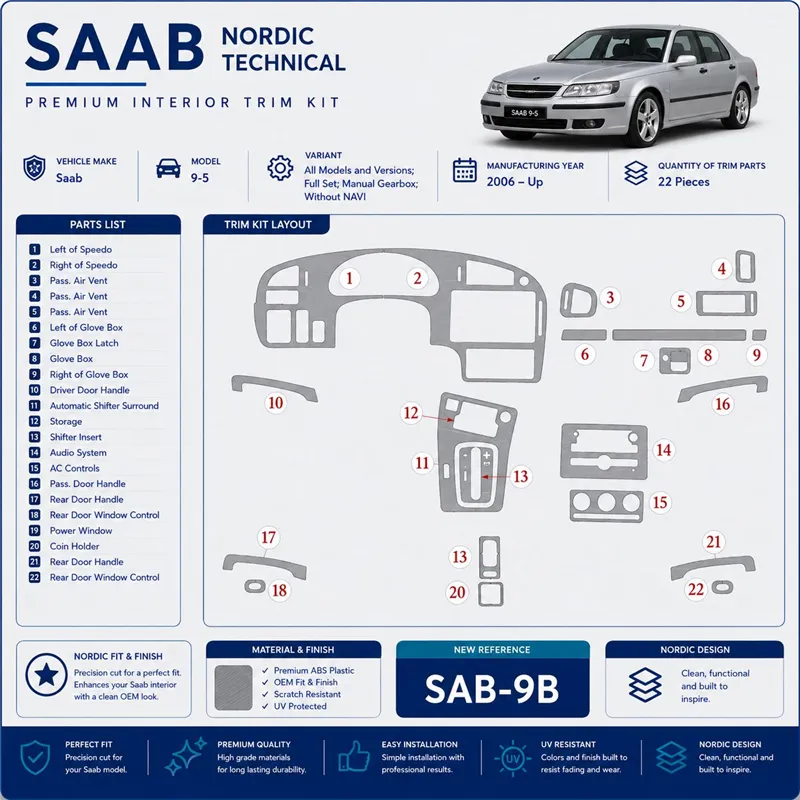 Saab 9-5 2006-heute 3D Cockpit Dekor Interieurleisten Set Full Set / as shown in product diagram-teilig