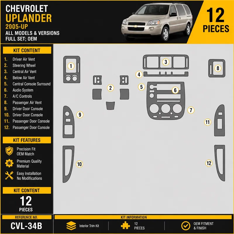 Chevrolet Uplander 2005-heute 3D Cockpit Dekor Interieurleisten Set Full Set / as shown in product diagram-teilig