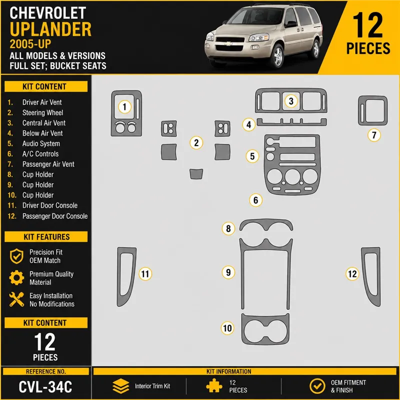 Chevrolet Uplander 2005-heute 3D Cockpit Dekor Interieurleisten Set Full Set / as shown in product diagram-teilig