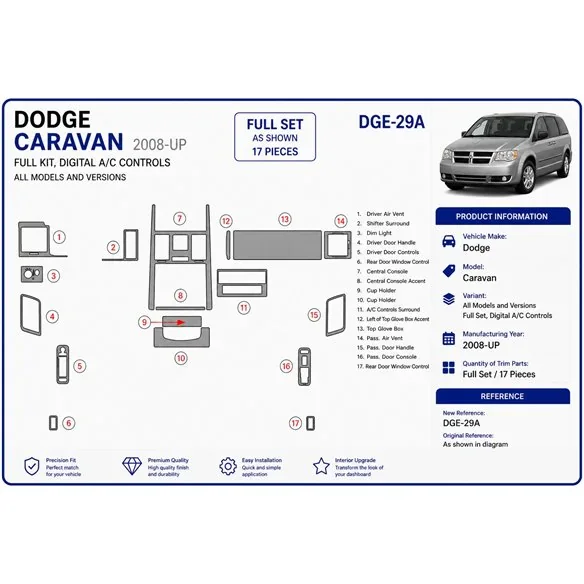 Dodge Caravan 2008+ Komplettset, Klimaautomatik-Bedienung 3D Armaturenbrett-Dekor-Set