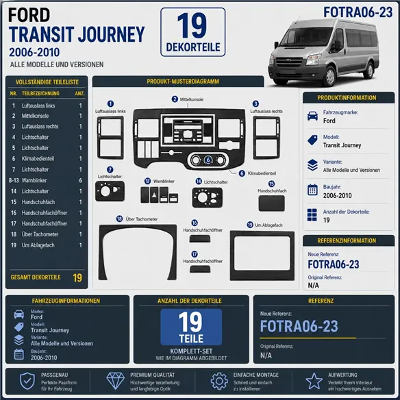 Ford Transit Journey 2006-2010 3D Cockpit Dekor Interieurleisten Set 23-teilig