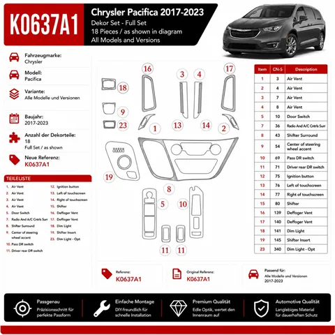 Chrysler Pacifica 2017-2023 3D Cockpit Dekor Interieurleisten Set 18-teilig