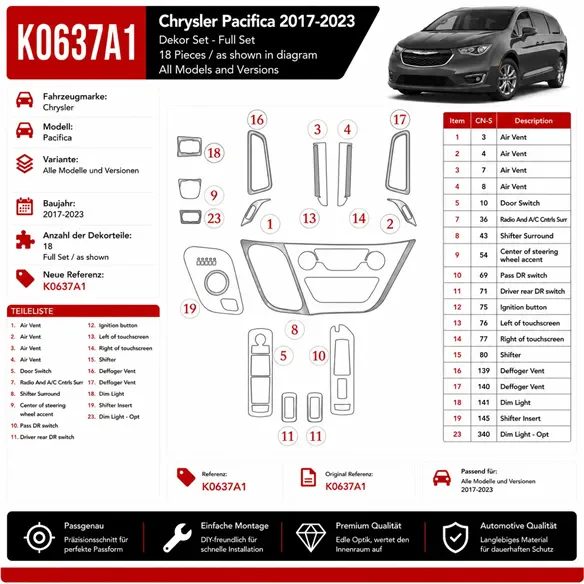 Chrysler Pacifica 2017-2023 3D Cockpit Dekor Interieurleisten Set 18-teilig