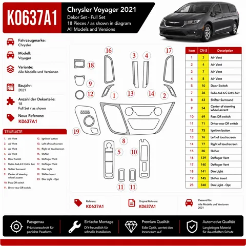 Chrysler Voyager 2021 3D Cockpit Dekor Interieurleisten Set 18-teilig