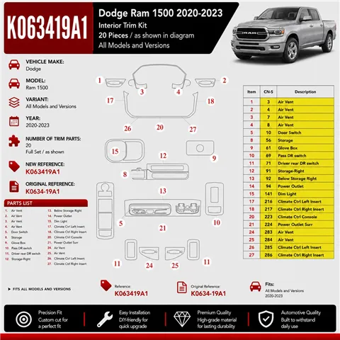 Dodge Ram 1500 2020-2023 3D Cockpit Dekor Interieurleisten Set 20-teilig