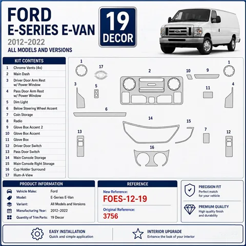 Ford E-Series E-Van 2012-2022 3D Cockpit Dekor Interieurleisten Set 19-teilig