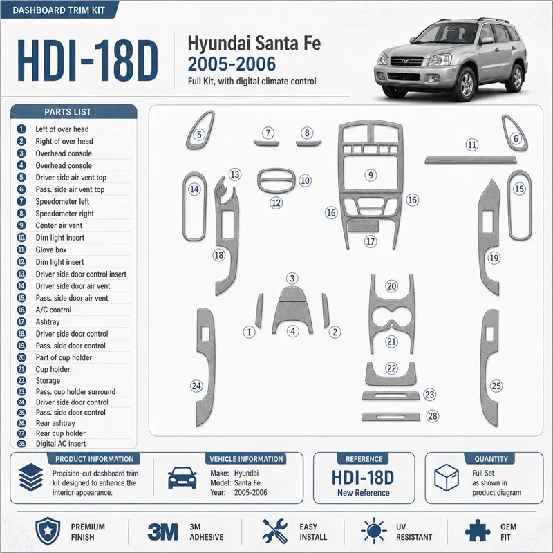 Hyundai Santa Fe 2005-2006 3D Cockpit Dekor Interieurleisten Set Full Set / as shown in product diagram-teilig