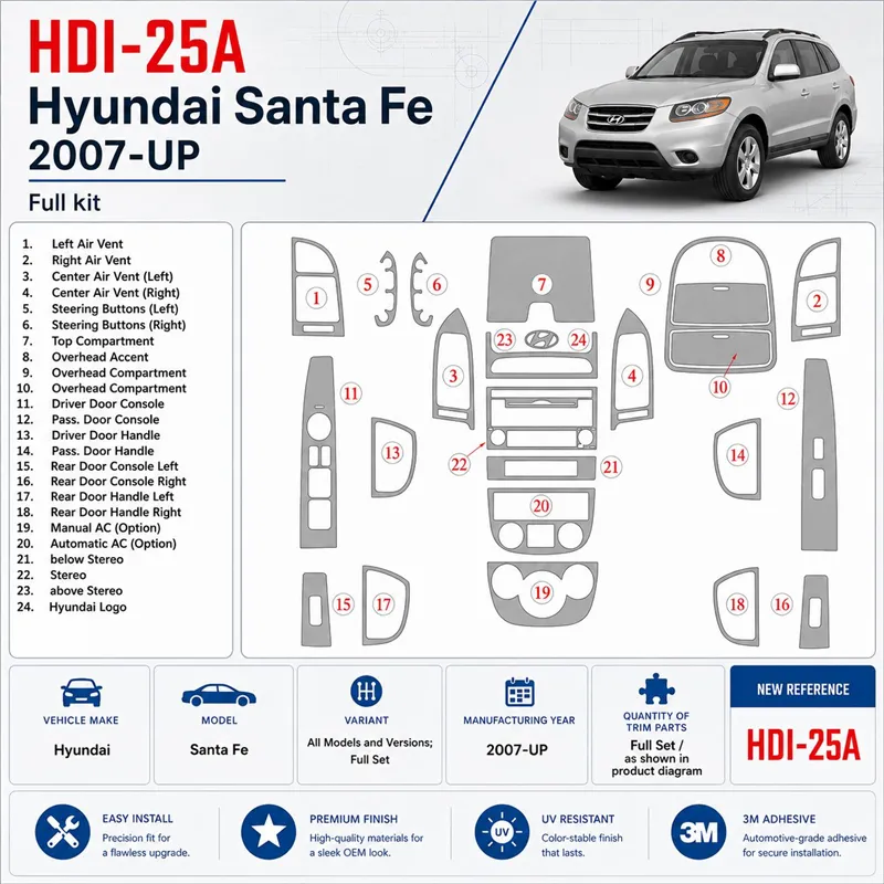 Hyundai Santa Fe 2007-heute 3D Cockpit Dekor Interieurleisten Set Full Set / as shown in product diagram-teilig