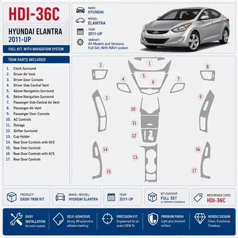 Hyundai Elantra 2011-heute 3D Cockpit Dekor Interieurleisten Set Full Set / as shown in product diagram-teilig