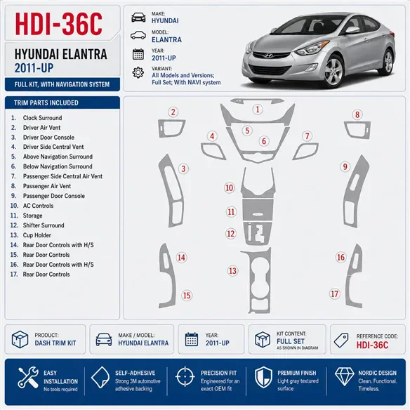 Hyundai Elantra 2011-heute 3D Cockpit Dekor Interieurleisten Set Full Set / as shown in product diagram-teilig