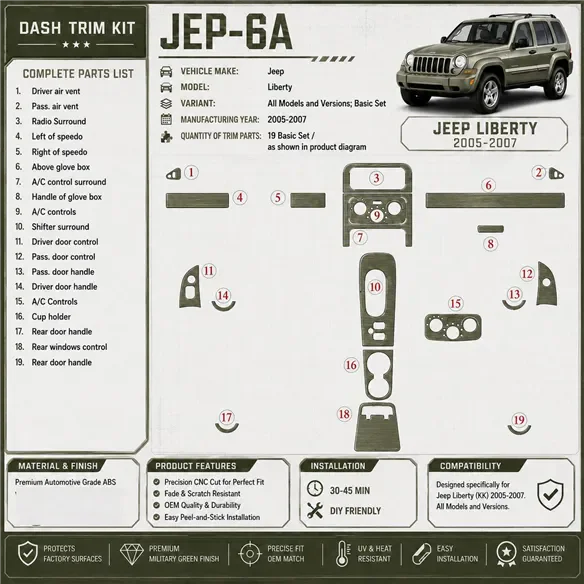 Jeep Liberty 2005-2007 3D Cockpit Dekor Interieurleisten Set Basic Set / as shown in product diagram-teilig