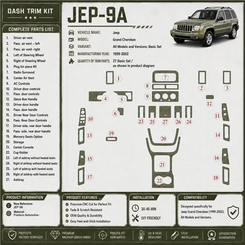 Jeep Grand Cherokee 1999-2002 3D Cockpit Dekor Interieurleisten Set Basic Set / as shown in product diagram-teilig