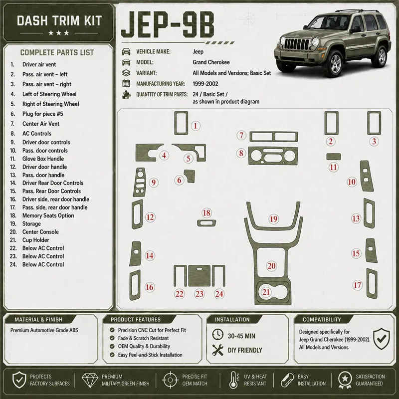 Jeep Grand Cherokee 1999-2002 3D Cockpit Dekor Interieurleisten Set Basic Set / as shown in product diagram-teilig