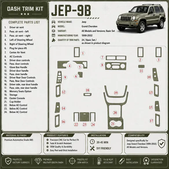 Jeep Grand Cherokee 1999-2002 3D Cockpit Dekor Interieurleisten Set Basic Set / as shown in product diagram-teilig