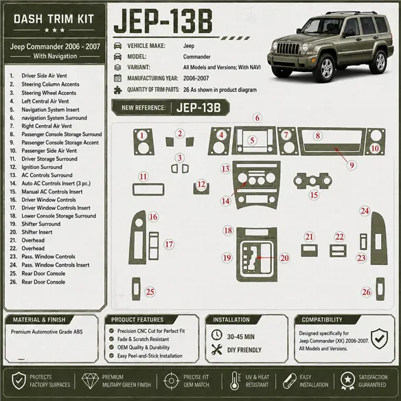 Jeep Commander 2006-2007 3D Cockpit Dekor Interieurleisten Set As shown in product diagram-teilig