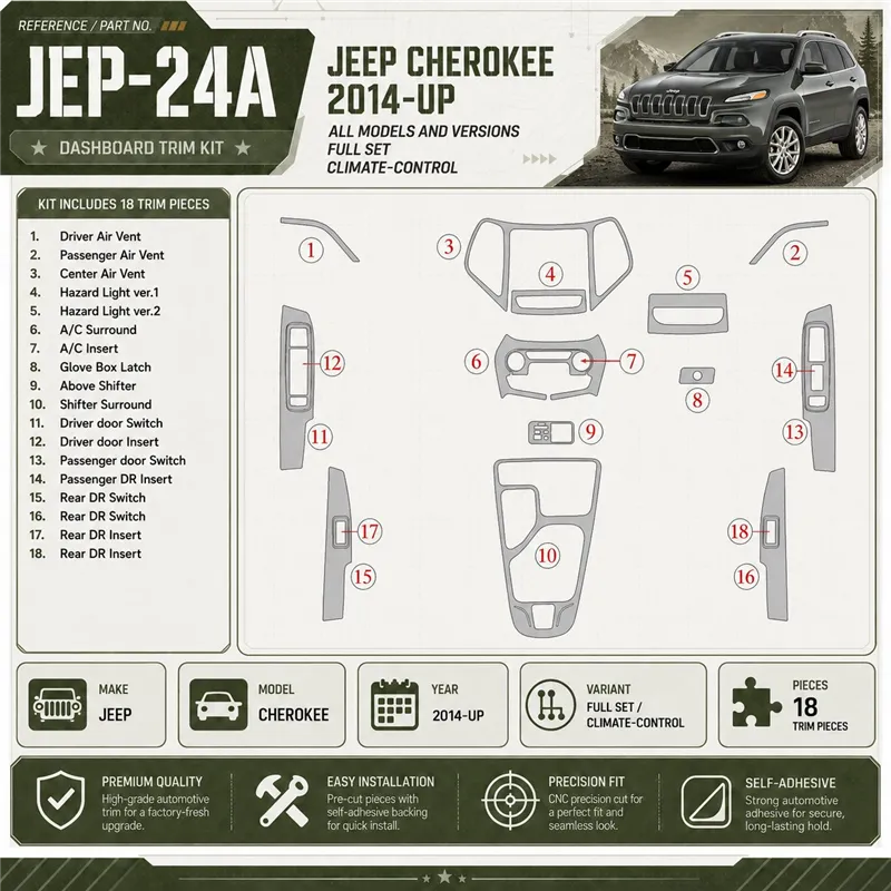 Jeep Cherokee 2014-heute 3D Cockpit Dekor Interieurleisten Set Full Set / as shown in product diagram-teilig