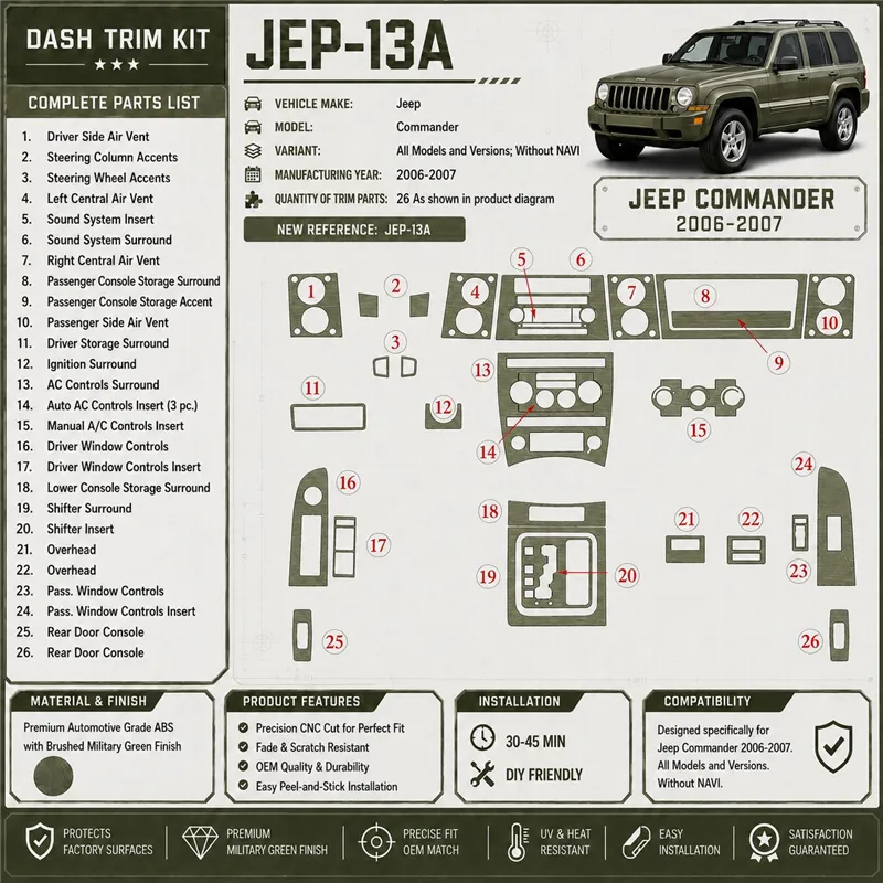 Jeep Commander 2006-2007 3D Cockpit Dekor Interieurleisten Set As shown in product diagram-teilig