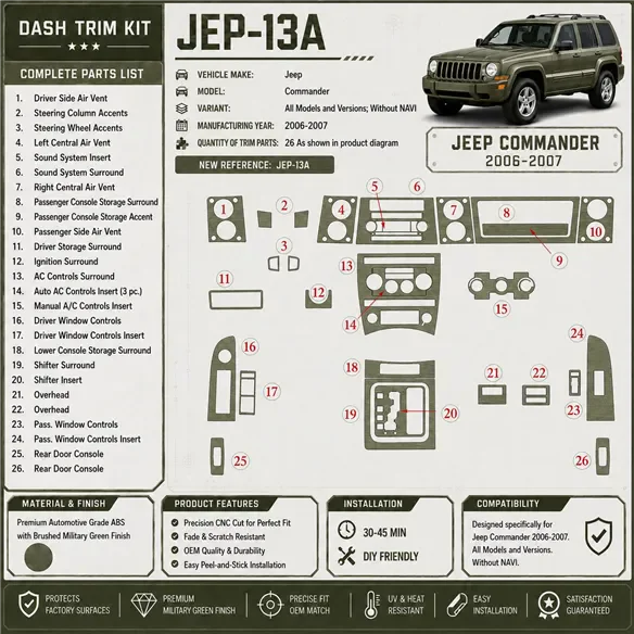 Jeep Commander 2006-2007 3D Cockpit Dekor Interieurleisten Set As shown in product diagram-teilig