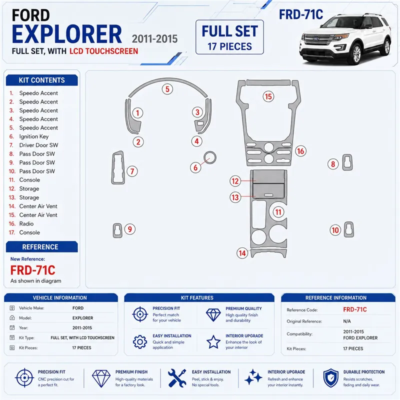 Ford Explorer 2011-heute 3D Cockpit Dekor Interieurleisten Set As shown in product diagram-teilig