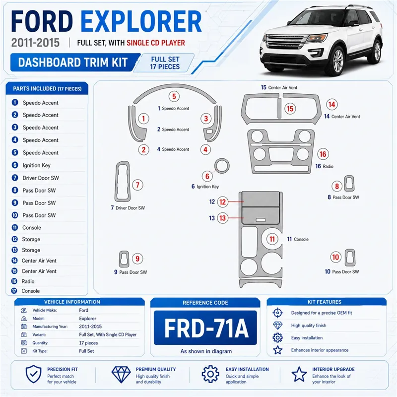 Ford Explorer 2011-heute 3D Cockpit Dekor Interieurleisten Set As shown in product diagram-teilig