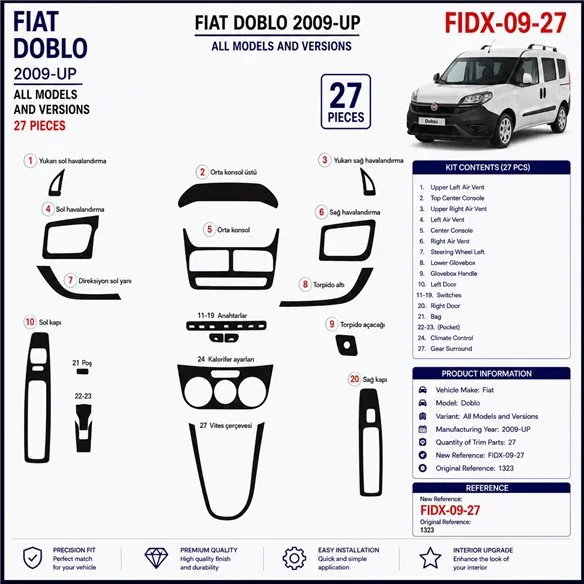 Fiat Doblo 2009+ 3D Armaturenbrett-Dekor-Set, 27 Teile
