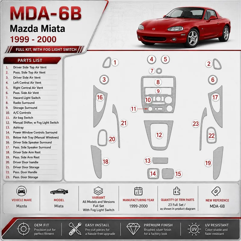 Mazda Miata 1999-2000 3D Cockpit Dekor Interieurleisten Set Full Set / as shown in product diagram-teilig
