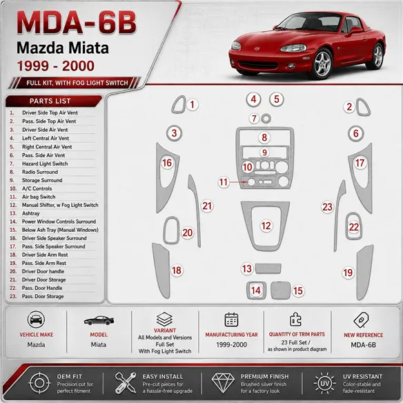 Mazda Miata 1999-2000 3D Cockpit Dekor Interieurleisten Set Full Set / as shown in product diagram-teilig