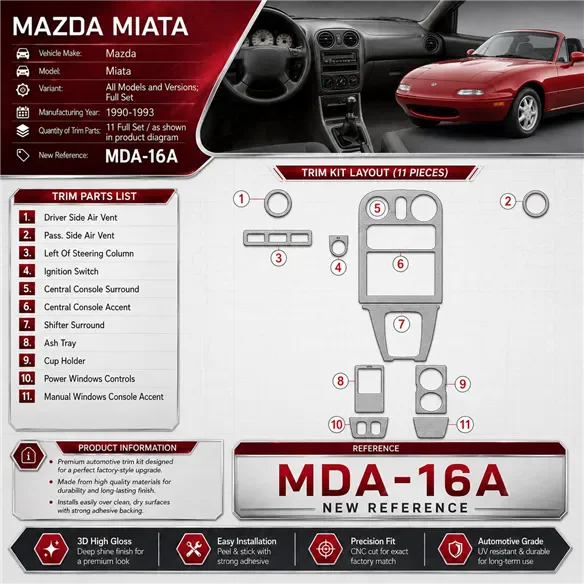 Mazda Miata 1990-1993 3D Cockpit Dekor Interieurleisten Set Full Set / as shown in product diagram-teilig
