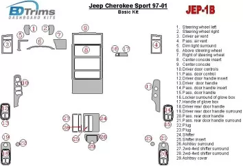 Jeep Cherokee Sport 1997-2001 Grundset BD innenausstattung armaturendekor cockpit dekor