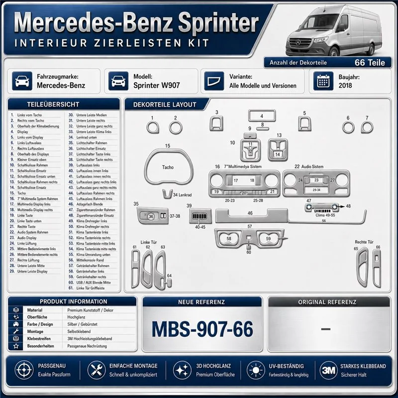 Mercedes-Benz Sprinter W907 2018 3D Cockpit Dekor Interieurleisten Set 66-teilig