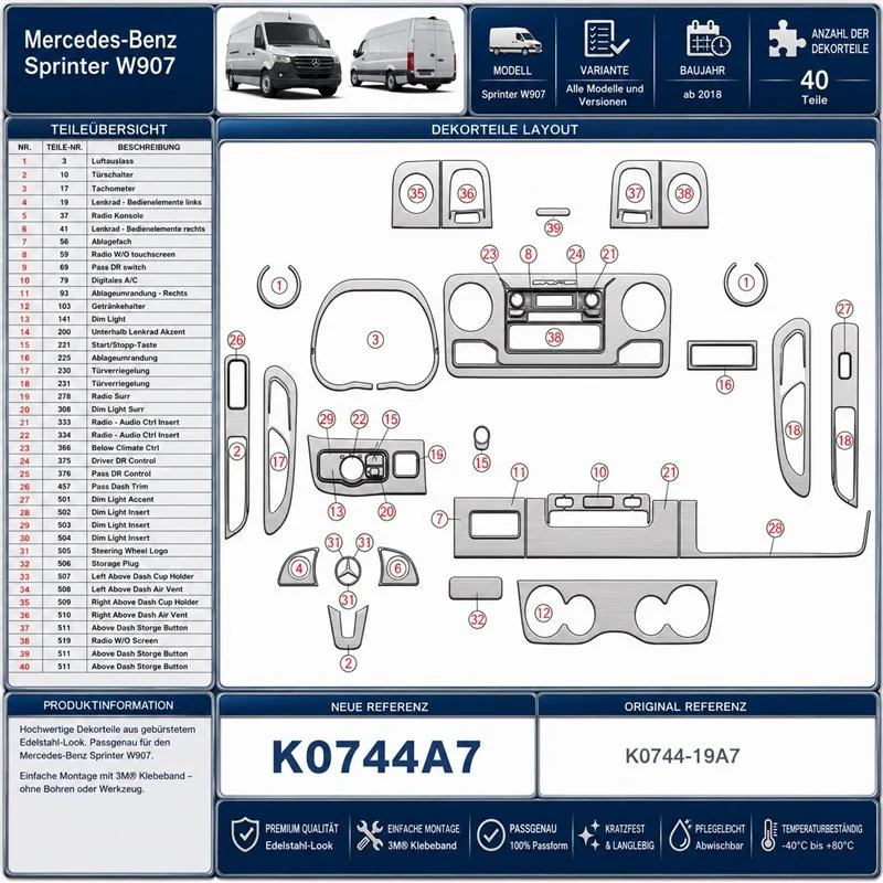Mercedes-Benz Sprinter W907 Not specified 3D Cockpit Dekor Interieurleisten Set 40-teilig