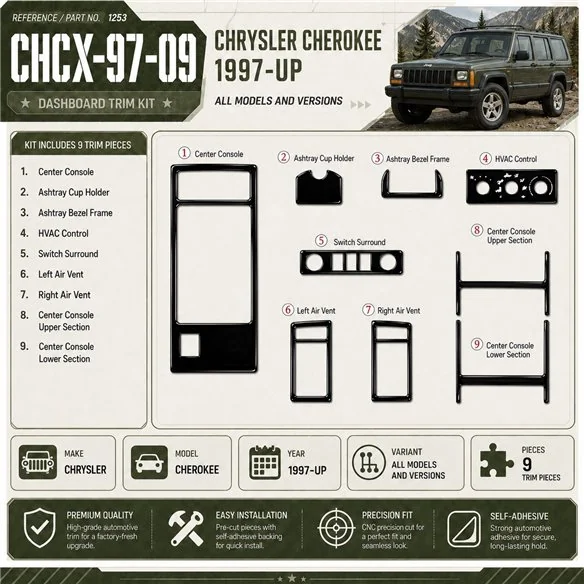 Chrysler Cherokee 1997-heute 3D Cockpit Dekor Interieurleisten Set 9-teilig