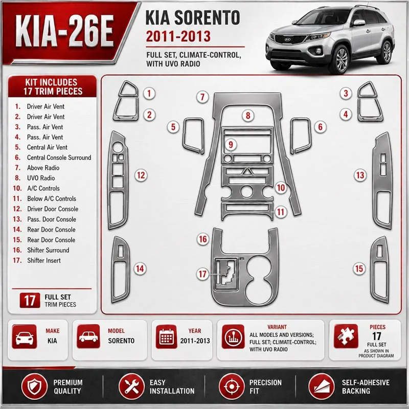 Kia Sorento 2011-heute 3D Cockpit Dekor Interieurleisten Set Full Set / as shown in product diagram-teilig