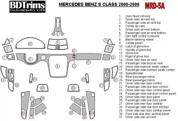 Mercedes Benz S Class W220 2000-2006 OEM Compliance BD innenausstattung armaturendekor cockpit dekor - 2- Cockpit Dekor Innenrau