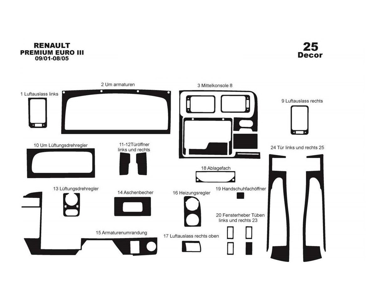 Renault Premium Midlum Euro 3 01-05 Mittelkonsole Armaturendekor Cockpit Dekor 25-Teilige - 1- Cockpit Dekor Innenraum