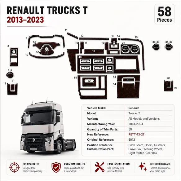 Renault Trucks T 2013-2023 3D Armaturenbrett-Dekor-Set, 58 Teile