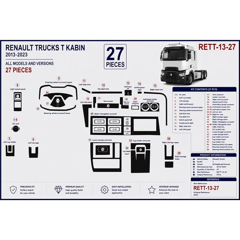 Renault Trucks T 2013-2023 3D Armaturenbrett-Dekor-Set, 58 Teile