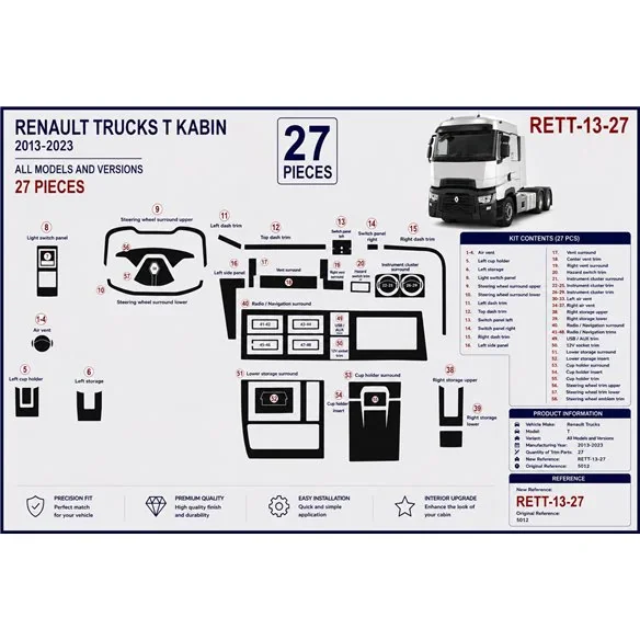 Renault Trucks T 2013-2023 3D Armaturenbrett-Dekor-Set, 58 Teile