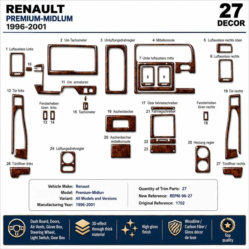 Renault Premium-Midlum 1996-2001 3D Armaturenbrett-Dekor-Set, 27 Teile