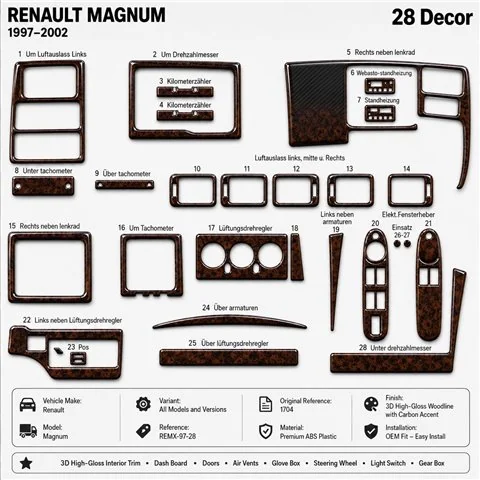 Renault Magnum 1997-2002 3D Armaturenbrett-Dekor-Set, 28 Teile 2