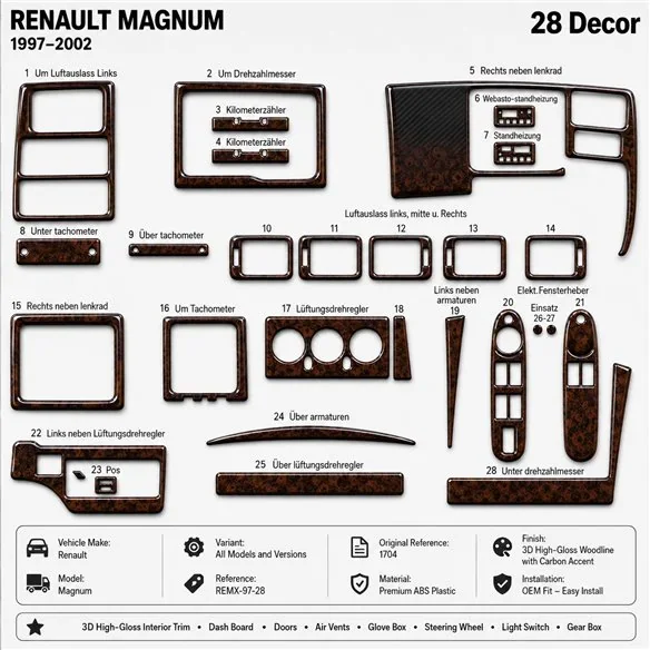 Renault Magnum 1997-2002 3D Armaturenbrett-Dekor-Set, 28 Teile