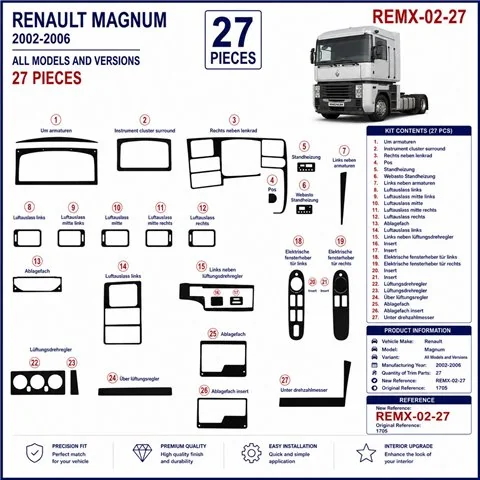 Renault Magnum 2002-2006 3D Armaturenbrett-Dekor-Set, 27 Teile 2