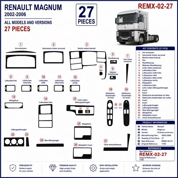 Renault Magnum 2002-2006 3D Armaturenbrett-Dekor-Set, 27 Teile