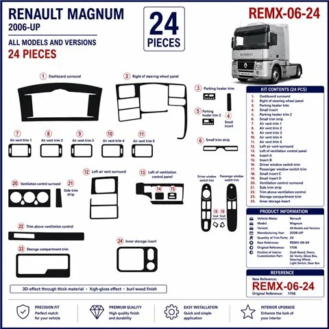 Renault Magnum 2006+ 3D Armaturenbrett-Dekor-Set, 24 Teile 2