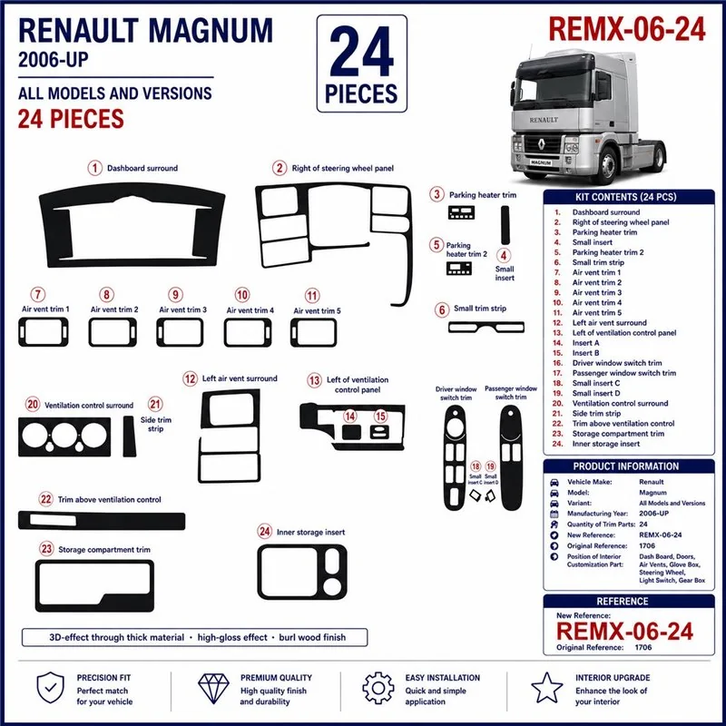 Renault Magnum 2006+ 3D Armaturenbrett-Dekor-Set, 24 Teile