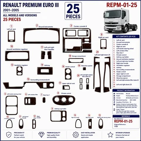 Renault Premium Midlum Euro 3 2001-2005 3D Armaturenbrett-Dekor-Set, 25 Teile 2